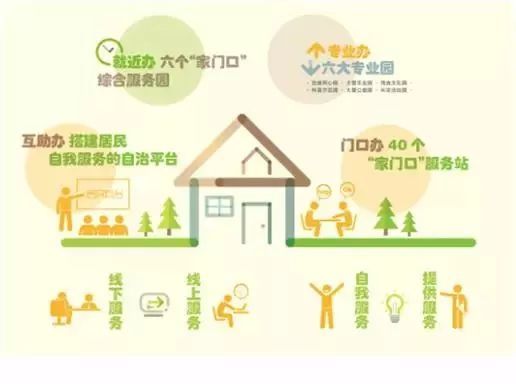 大調(diào)研︱聚焦“家門口”服務(wù)新實(shí)踐 文娛活動(dòng)、健康咨詢、老年人關(guān)愛一攬子解決方案看我們做了啥